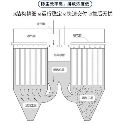 燒結(jié)板除塵器是什么？